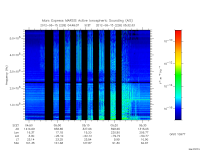 marsis ais plot