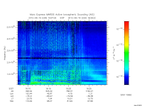 marsis ais plot