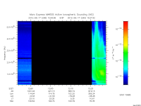 marsis ais plot