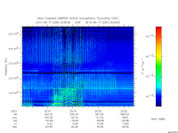 marsis ais plot