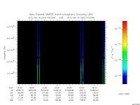 marsis ais plot