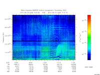 marsis ais plot