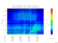 marsis ais plot