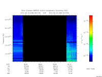 marsis ais plot