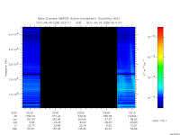 marsis ais plot