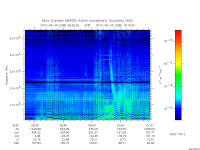 marsis ais plot