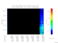 marsis ais plot