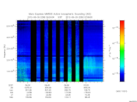 marsis ais plot