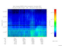 marsis ais plot