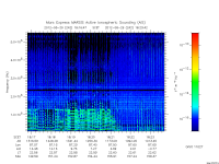 marsis ais plot