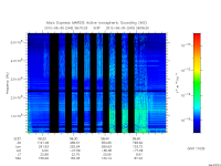 marsis ais plot