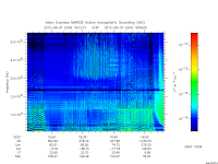 marsis ais plot