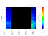 marsis ais plot