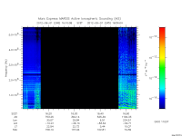 marsis ais plot
