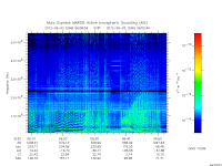 marsis ais plot