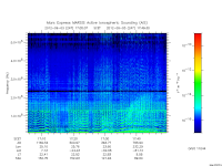 marsis ais plot