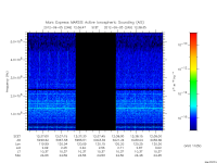 marsis ais plot