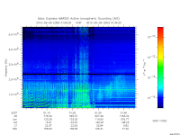 marsis ais plot
