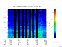 marsis ais plot