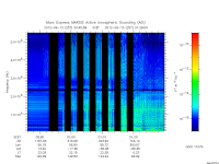 marsis ais plot