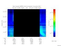 marsis ais plot