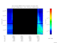 marsis ais plot