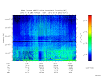 marsis ais plot