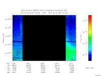 marsis ais plot