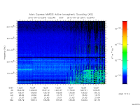 marsis ais plot