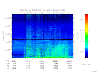 marsis ais plot