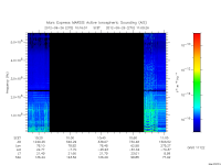 marsis ais plot