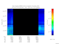 marsis ais plot
