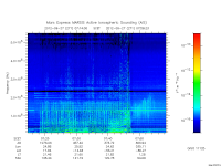 marsis ais plot