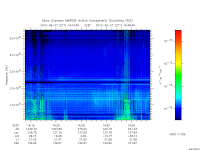 marsis ais plot