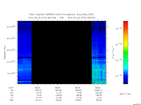 marsis ais plot