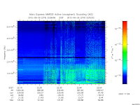 marsis ais plot