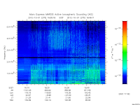 marsis ais plot