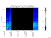 marsis ais plot