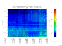marsis ais plot