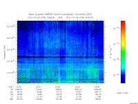 marsis ais plot