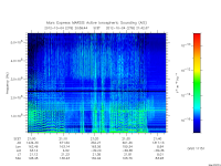 marsis ais plot
