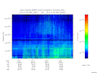 marsis ais plot