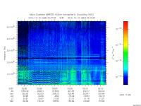 marsis ais plot