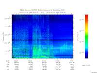 marsis ais plot