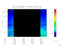 marsis ais plot