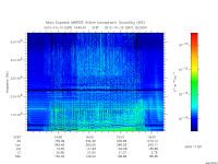 marsis ais plot