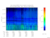 marsis ais plot