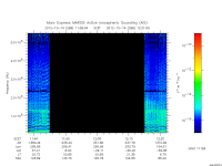 marsis ais plot