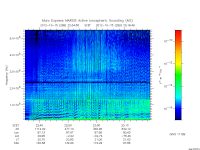marsis ais plot