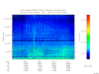 marsis ais plot